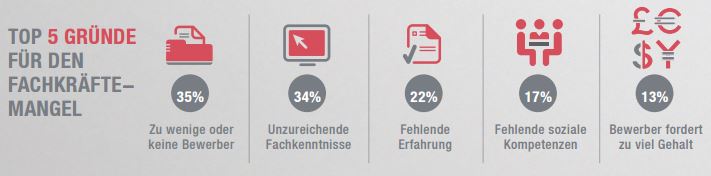 5 Gründe für Fachkräftemangel