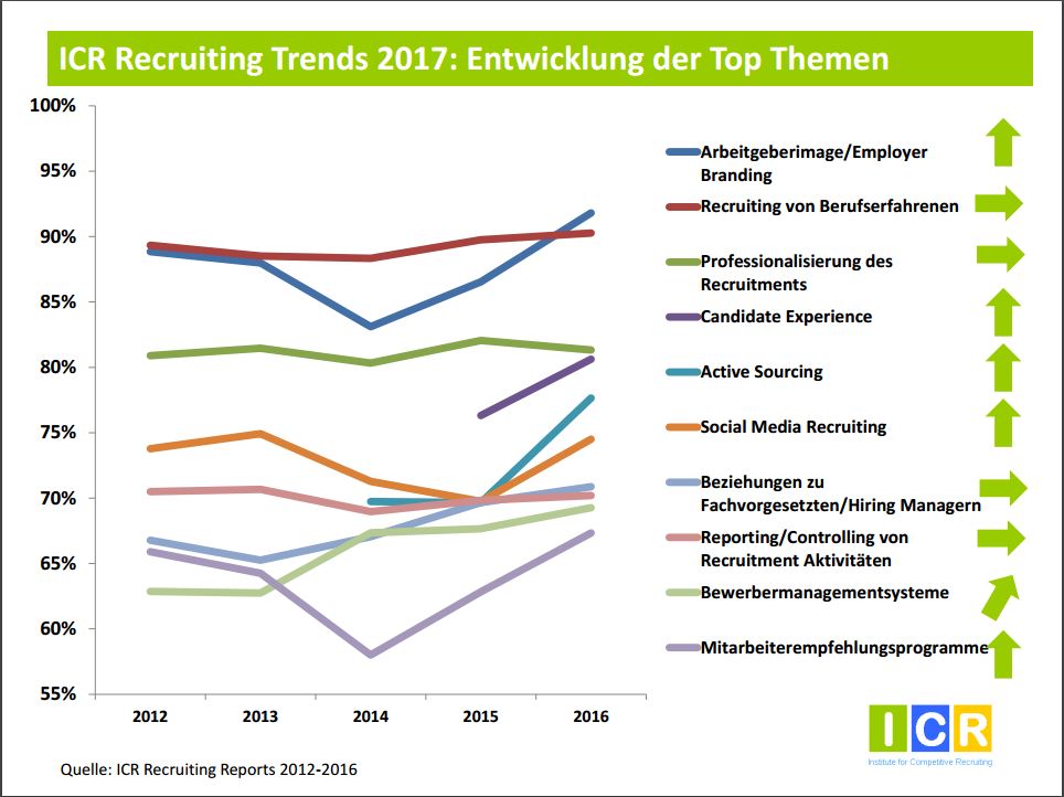 HR Trends 2017_1