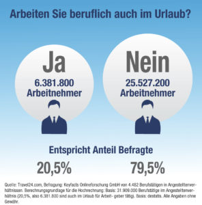 Arbeiten im Urlaub