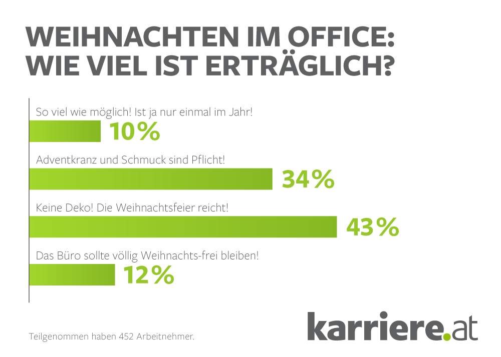 umfrage-weihnachten-im-office_arbeitnehmer